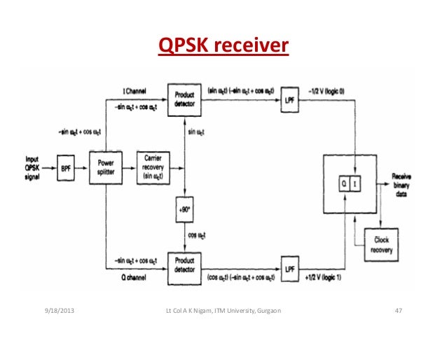 for diagram constellation qpsk Diagram With Diagram Block Description Qpsk Wiring for diagram constellation qpsk Diagram With Diagram Block Description Qpsk Wiring